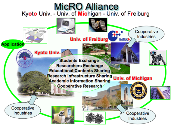 The MicRO Alliance