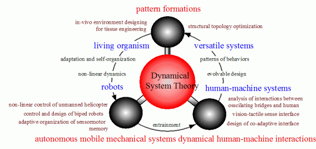 An overview of the group