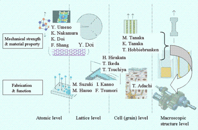 Researchers in frontier research project