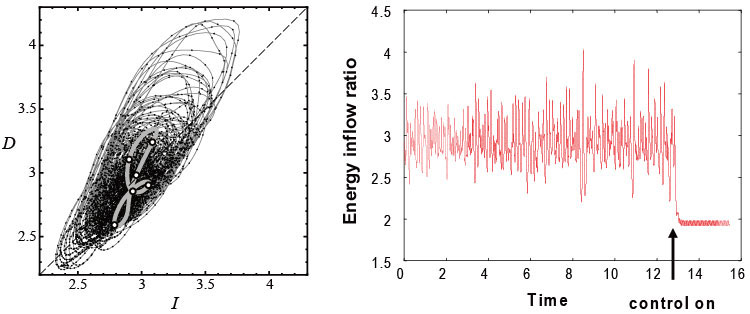 Unstable periodic orbit embedded in a turbulent flow and its control